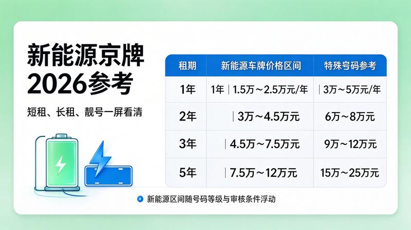 北京市交通管理新政